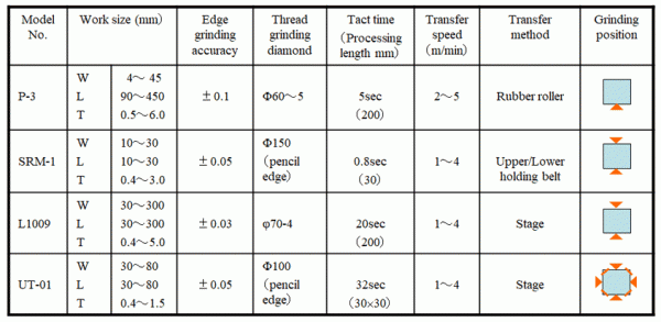 worksize and tact time